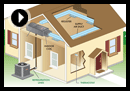 how your air conditioning system works