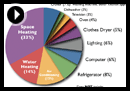 understanding your home energy use