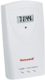 humidity meter
